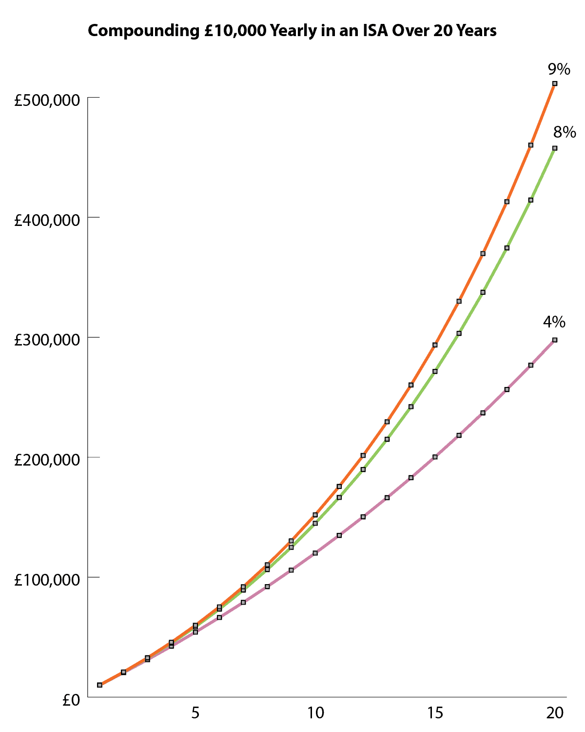 building passive income with isa investments
