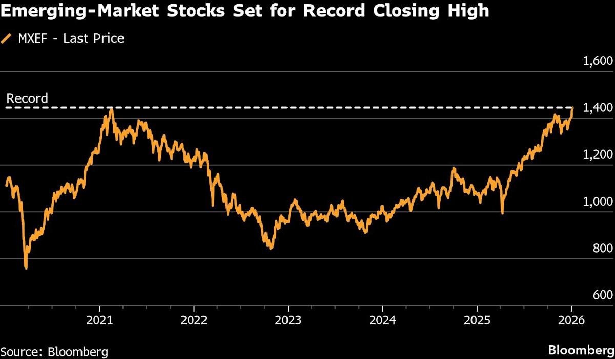 Emerging Market Stocks Record High