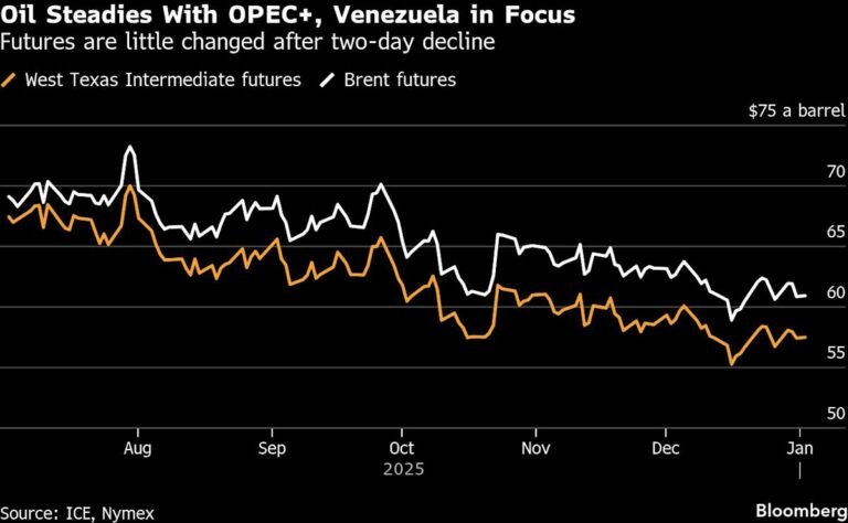 Oil price volatility affects UK market