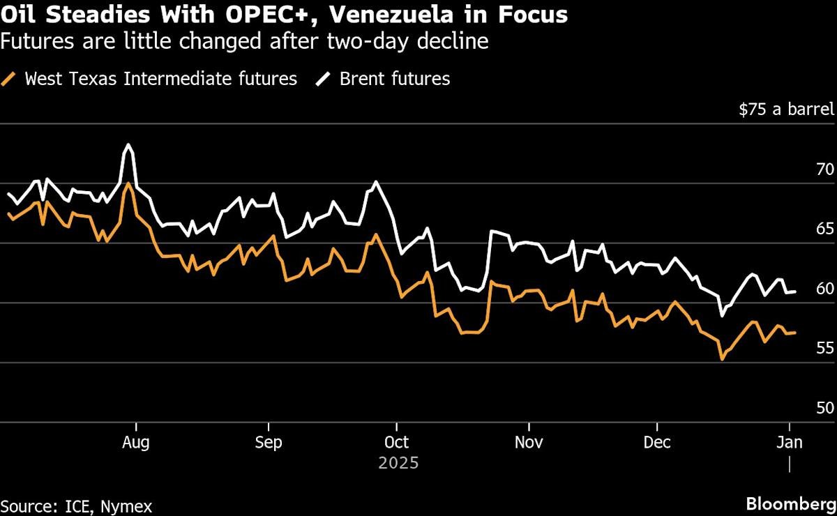 Oil price volatility affects UK market