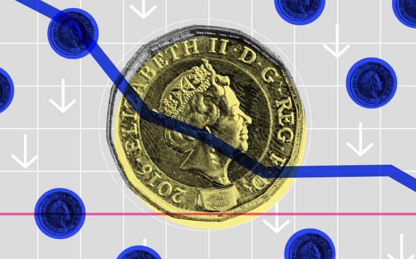 pound currency icon with declining graph